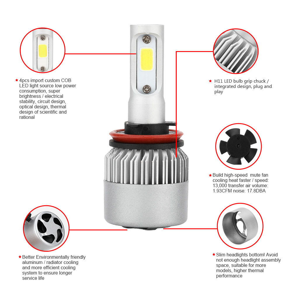 PALASER 2xH8/H9/H11 All-in-one S2 LED Headlight 72W 8000LM Cob Bulb Hi/lo Beam 6000K - Image 3