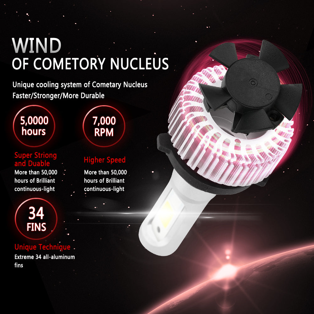 PALASER 2xH8/H9/H11 All-in-one S2 LED Headlight 72W 8000LM Cob Bulb Hi/lo Beam 6000K - Image 9