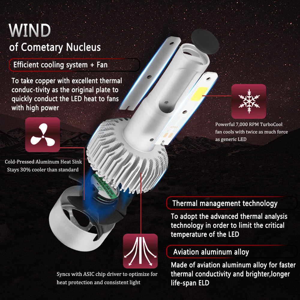 PALASER 2xH8/H9/H11 All-in-one S2 LED Headlight 72W 8000LM Cob Bulb Hi/lo Beam 6000K - Image 8